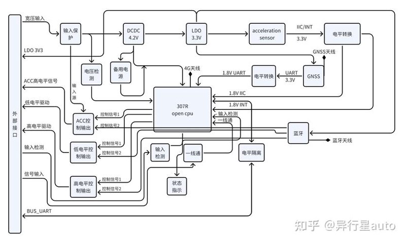MCU方案：优化你的电子系统